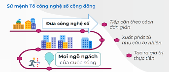 Tài liệu Tọa đàm về thực trạng và giải pháp nâng cao hiệu quả hoạt động Tổ Công nghệ số cộng đồng các cấp trên địa bàn tỉnh Quảng Ngãi