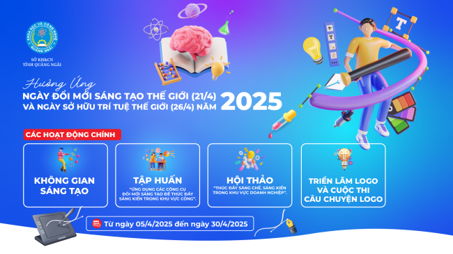 Quảng Ngãi: Nhiều hoạt động hưởng ứng Ngày Đổi mới sáng tạo thế giới và Ngày Sở hữu trí tuệ thế giới năm 2025