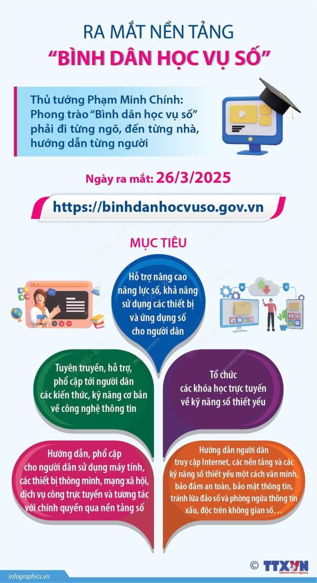 Ra mắt nền tảng "Bình dân học vụ số"