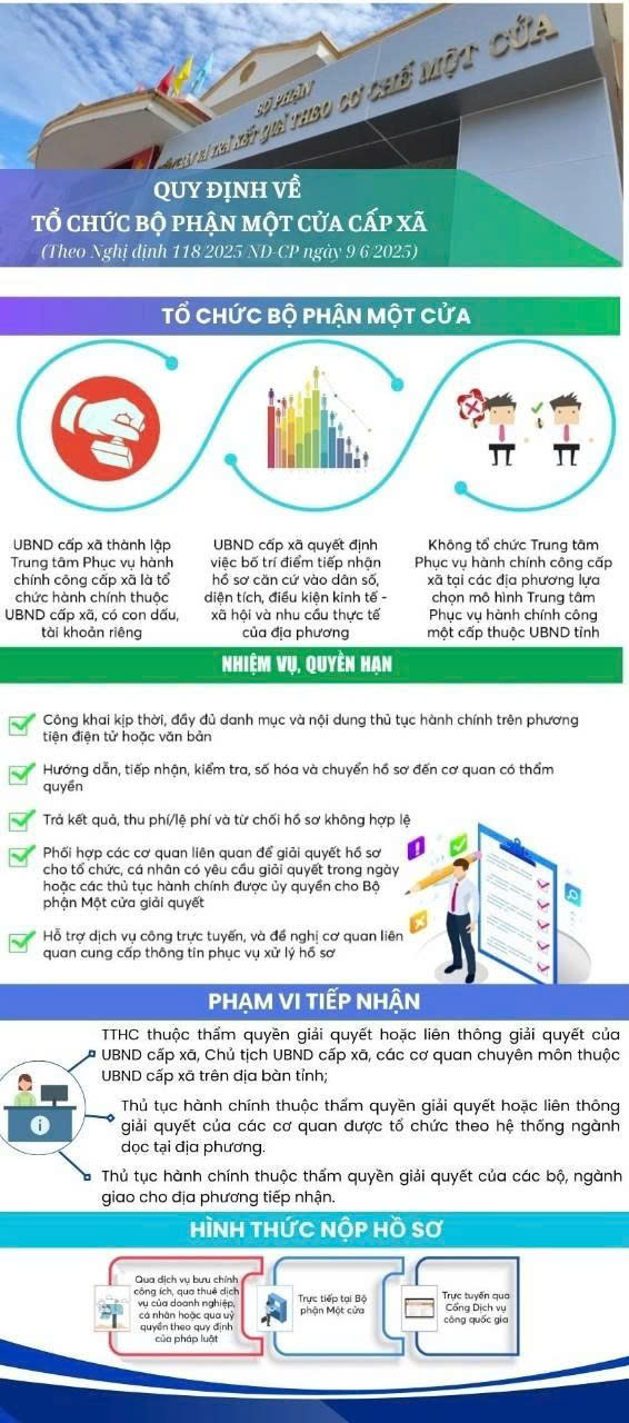 Quy định mới về tổ chức Bộ phận Một cửa tại cấp xã